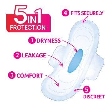 5 in 1 protection pads overview